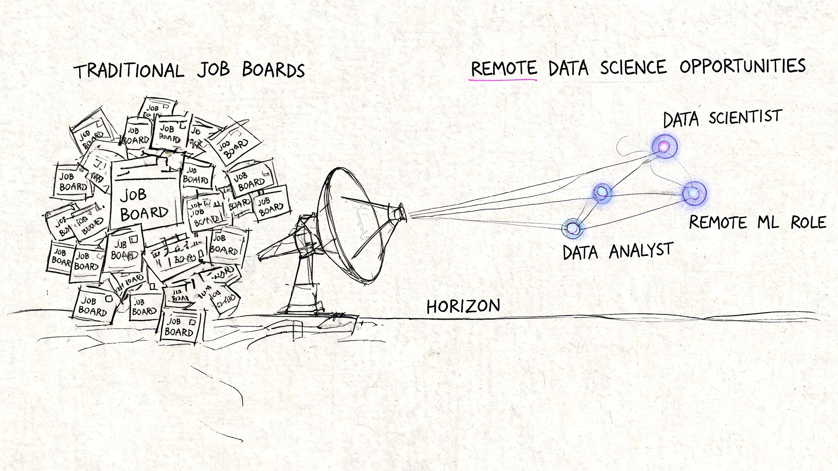 A hand-drawn sketch comparing traditional job boards to targeted remote data science opportunities via a satellite dish.