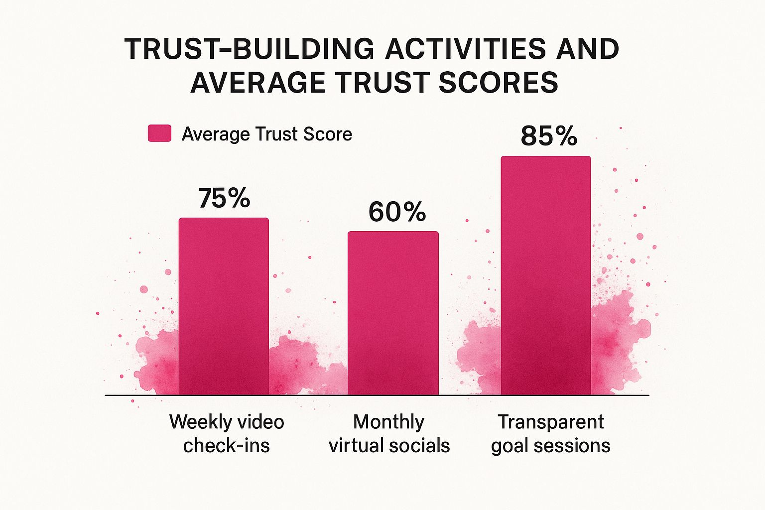 Infographic about managing distributed teams