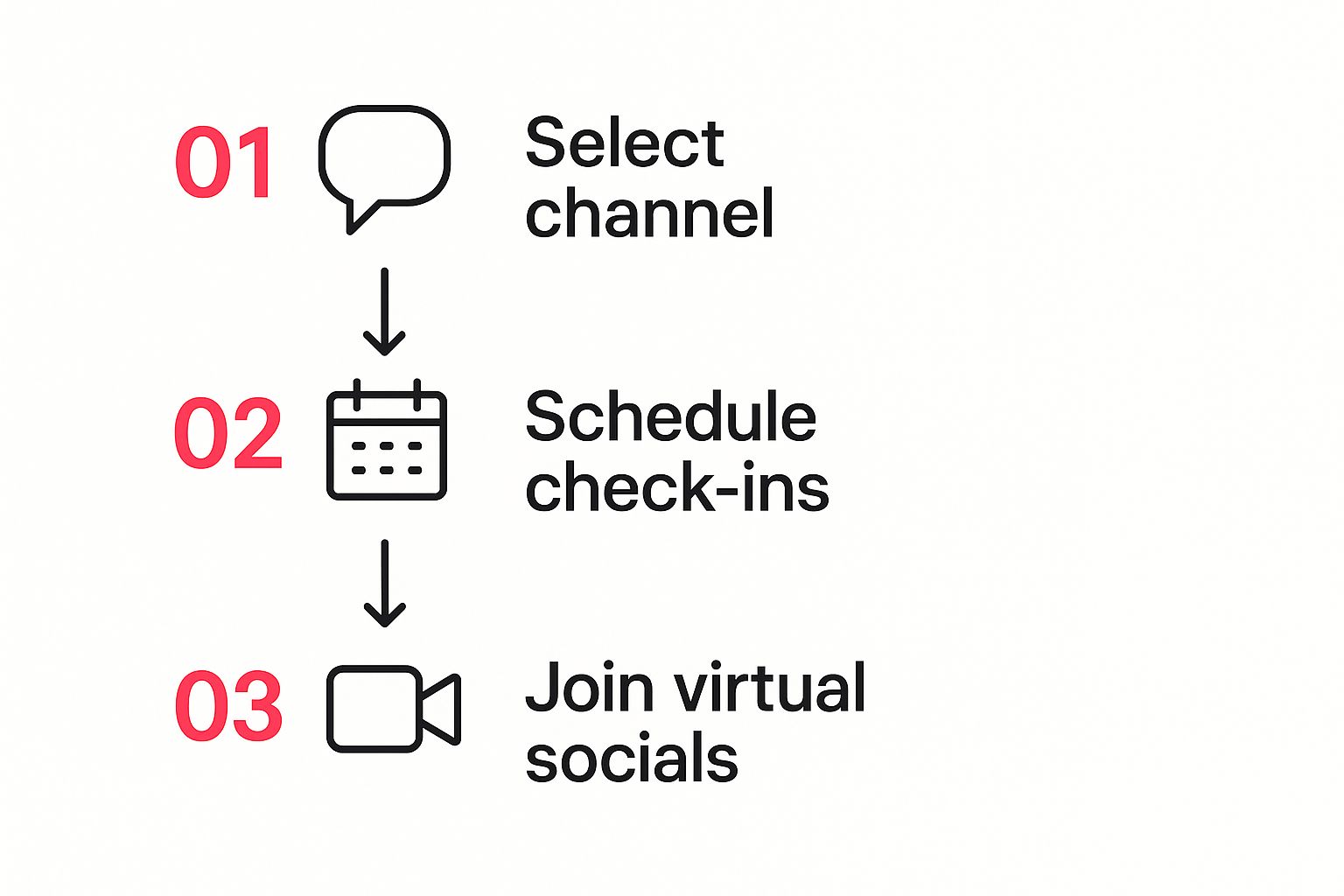 Infographic about how to stay motivated working from home