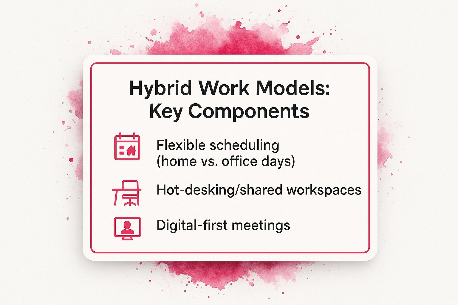 Infographic showing key data about Hybrid Work Models