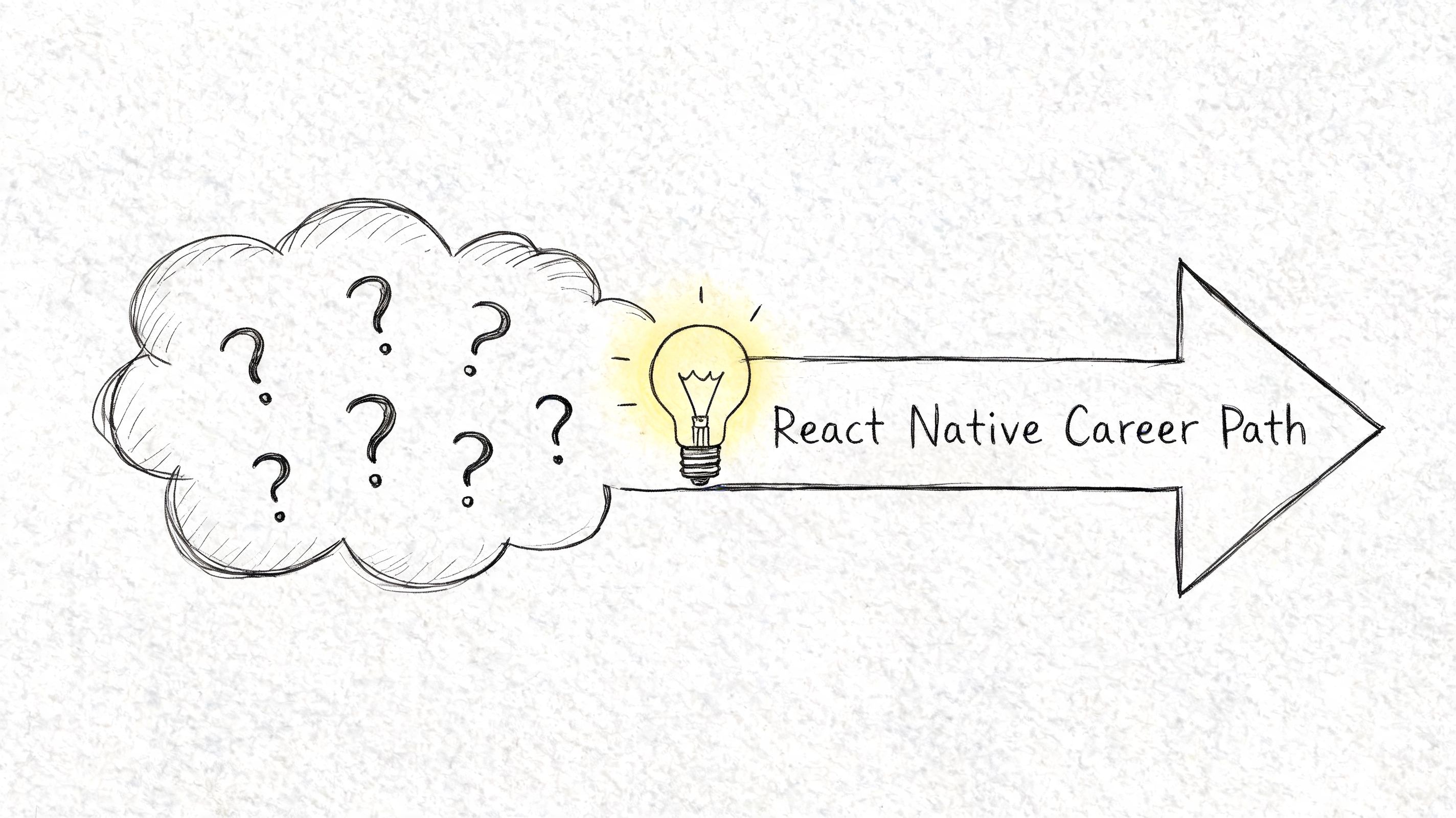 A hand-drawn sketch showing a thought bubble filled with question marks leading to a bright lightbulb, representing a React Native career path.