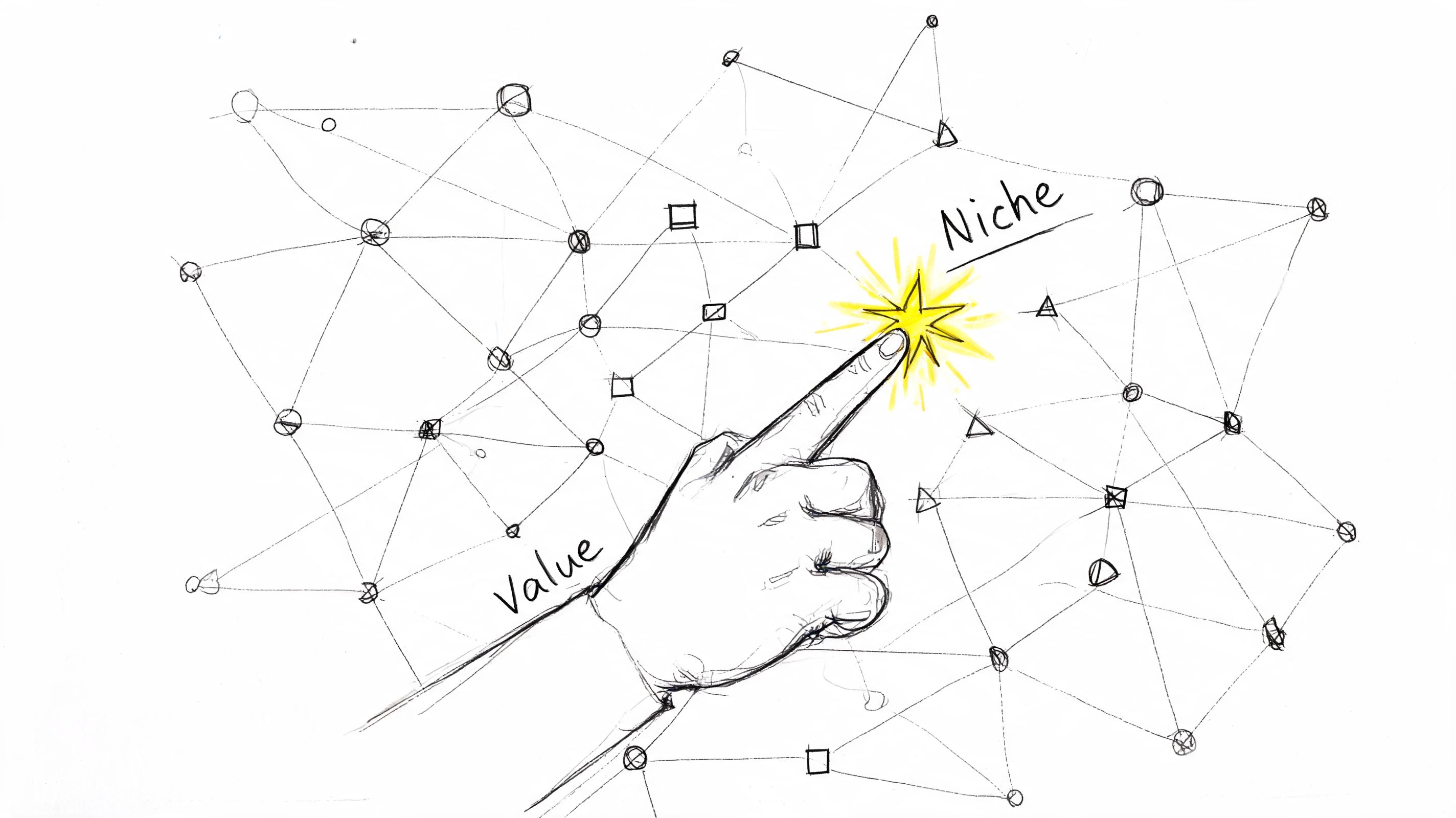 A hand pointing to a yellow star marked Niche amidst a complex network of nodes.