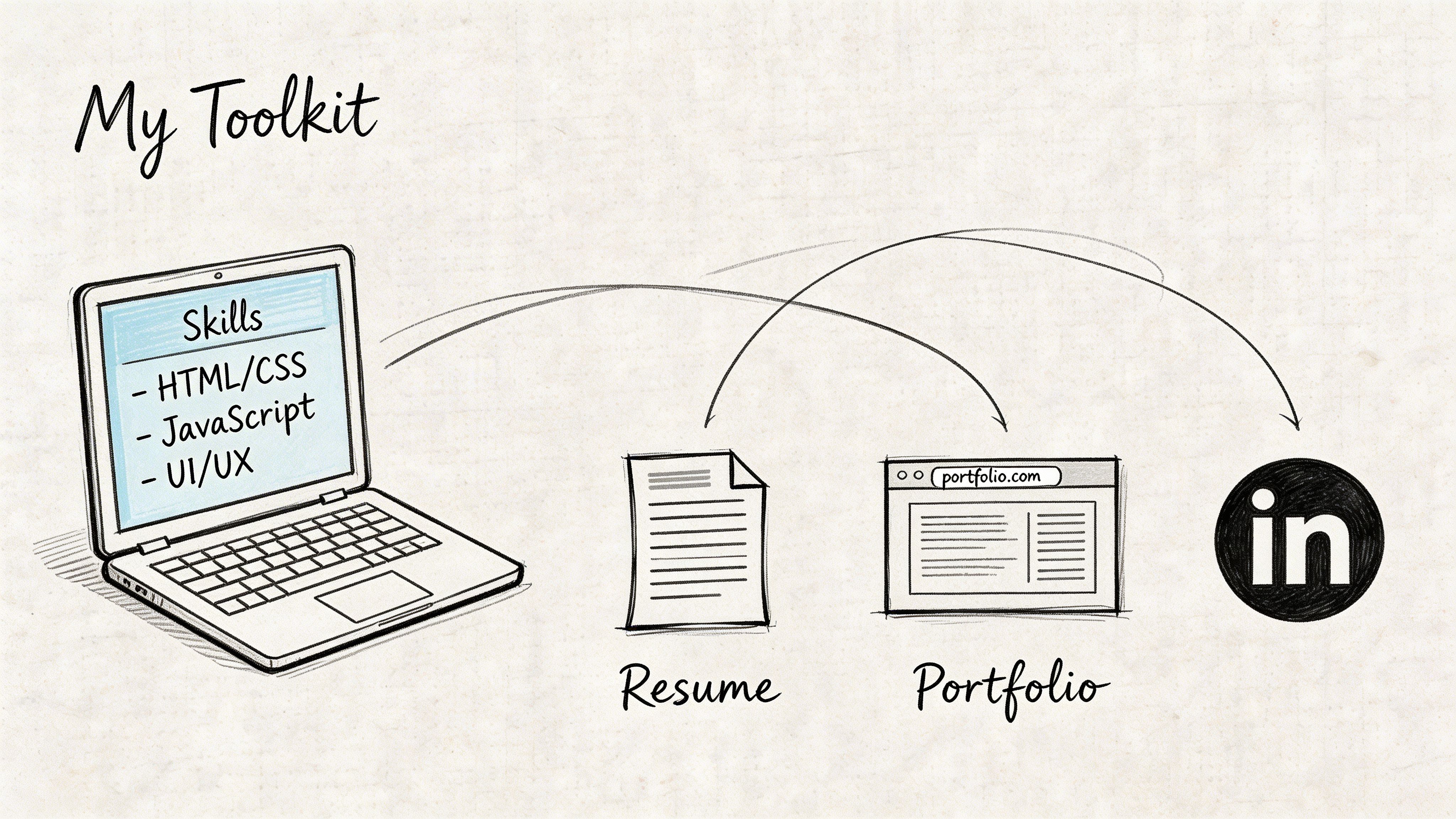 A hand-drawn illustration showing a laptop with skills like HTML, CSS, and JavaScript connecting to a resume, portfolio, and LinkedIn.