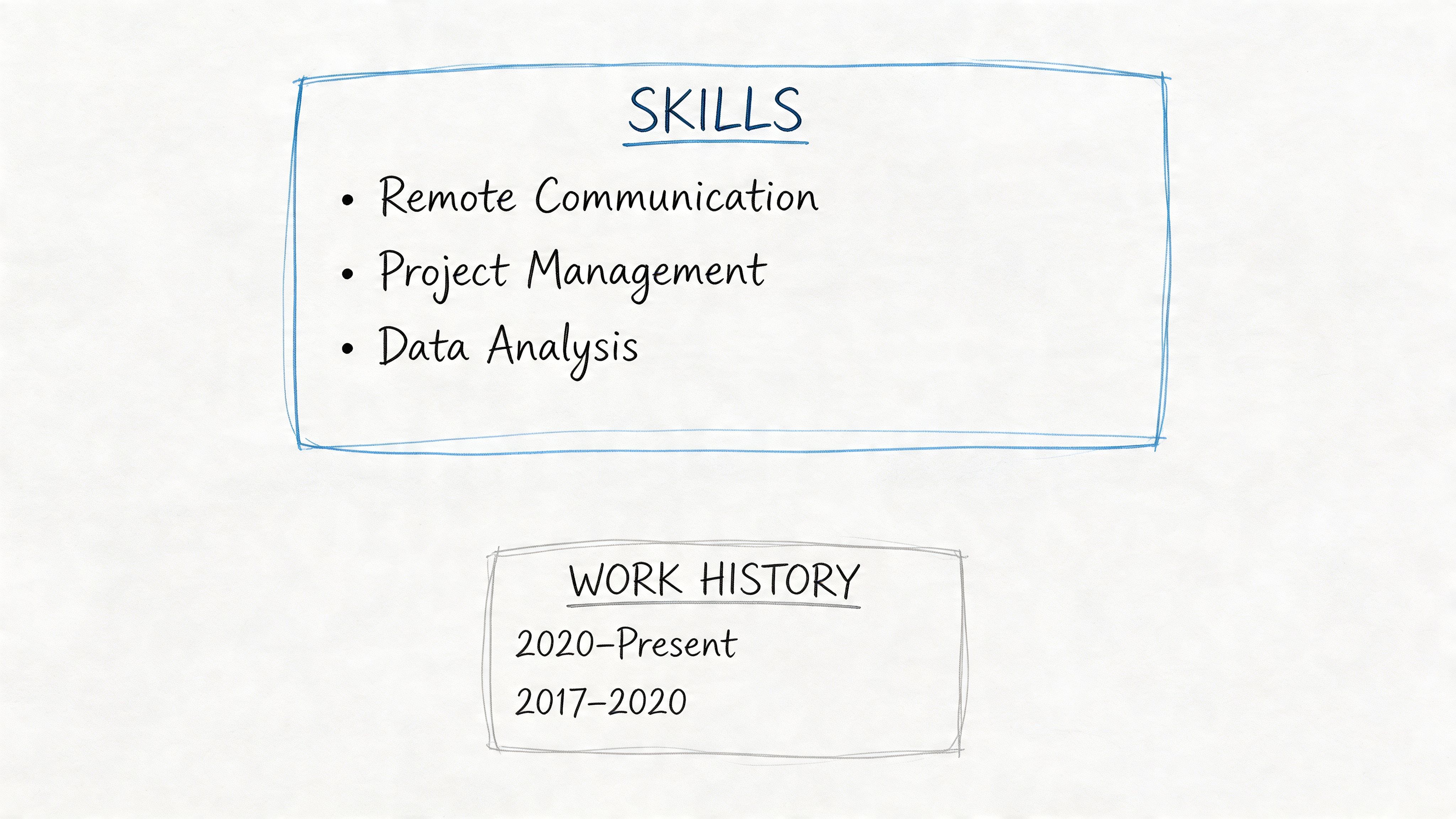 A simple resume layout featuring a list of professional skills and two employment date ranges.