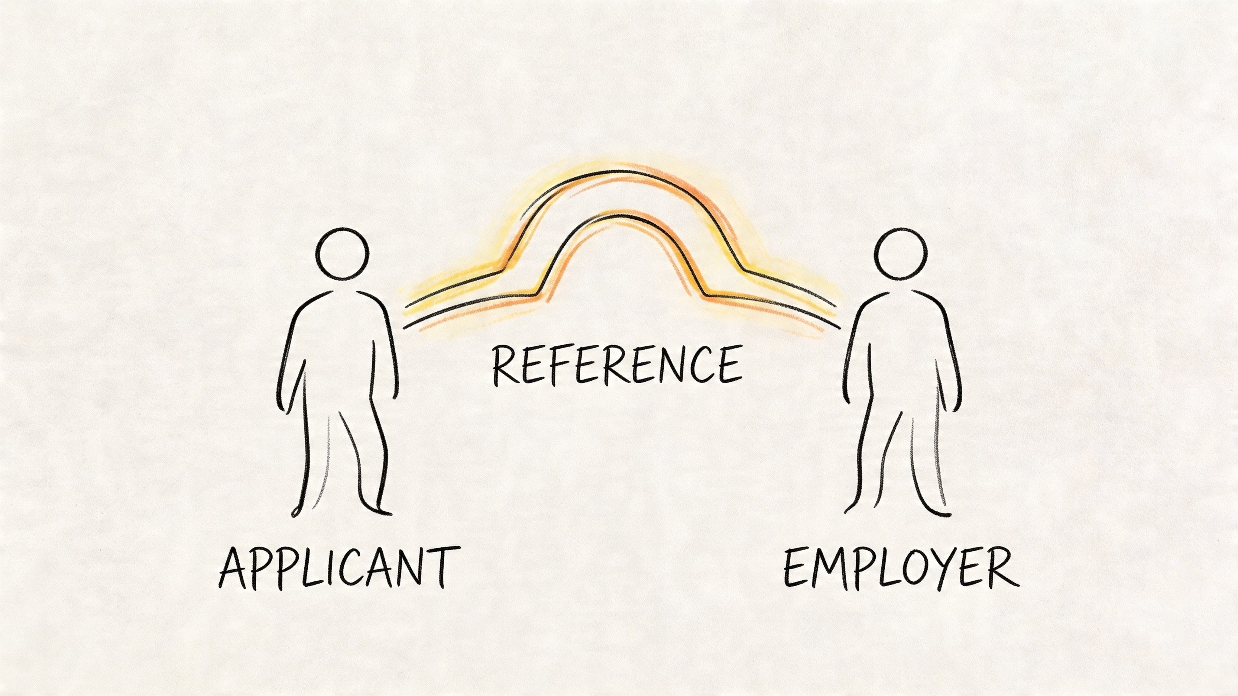 A hand-drawn illustration showing a professional reference connecting an applicant on the left to an employer on the right.