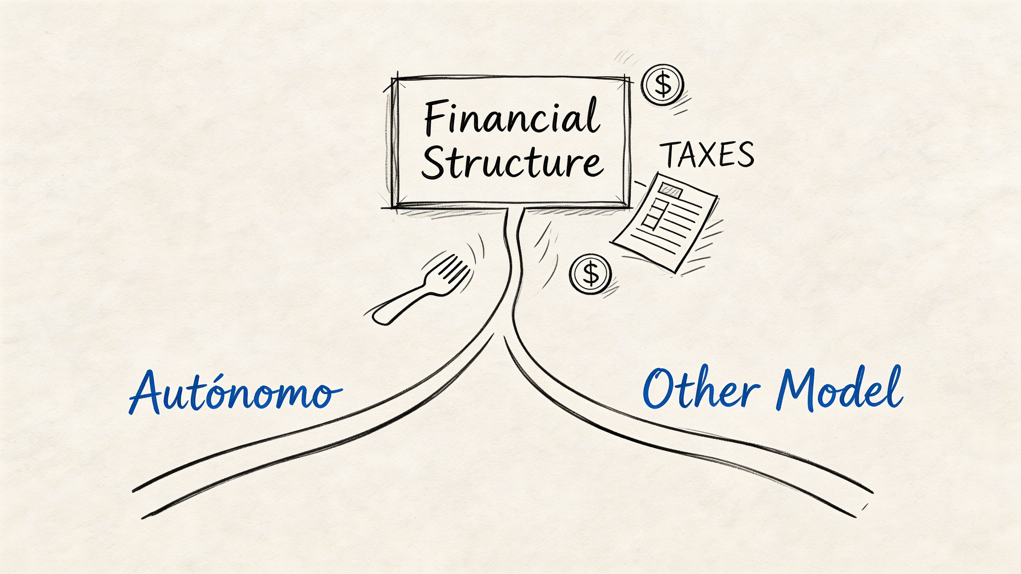 A hand-drawn illustration depicting a financial structure choosing between the autonomous model and another model.