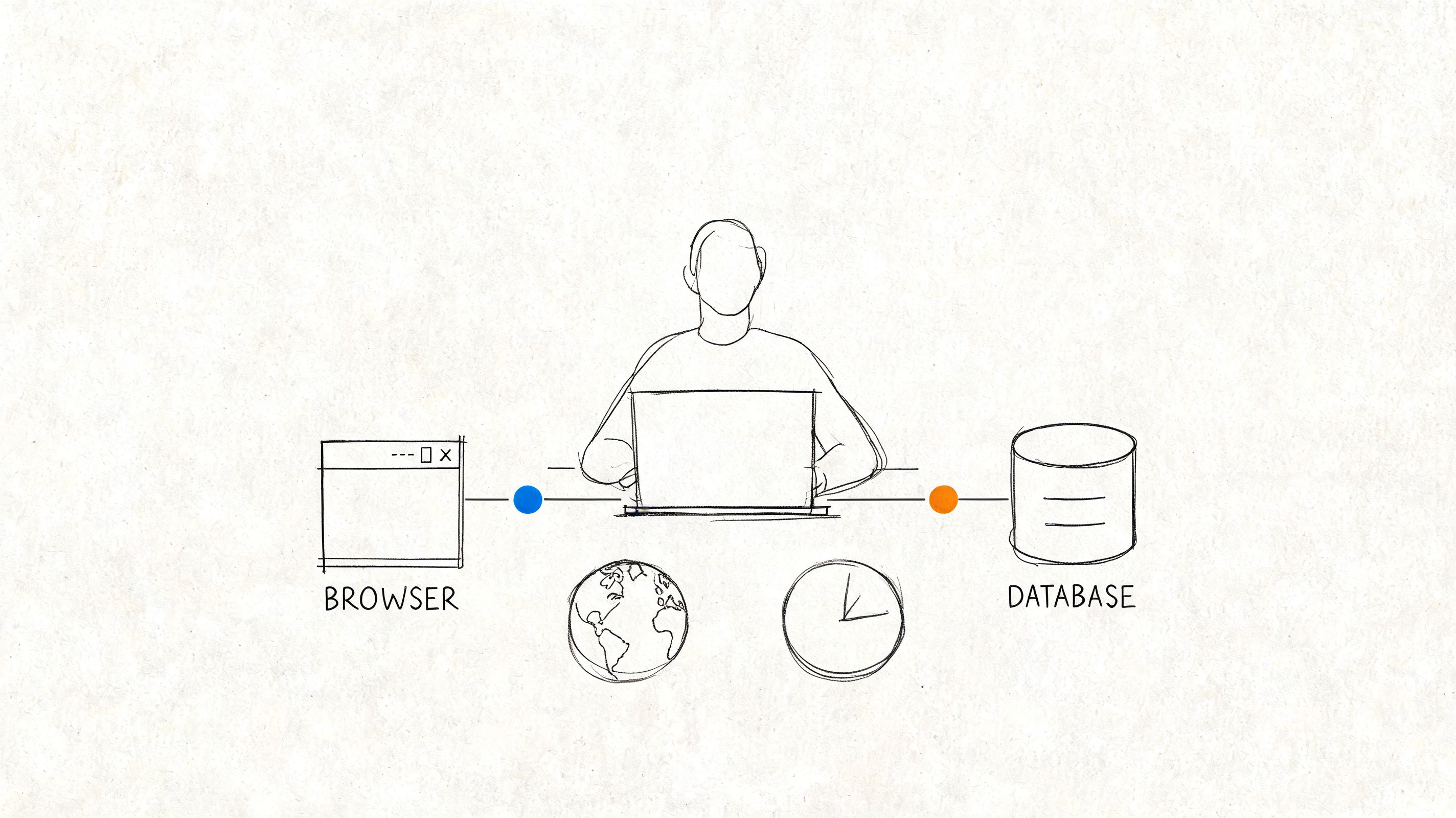 A hand-drawn illustration showing a person working on a laptop between a web browser and a database.
