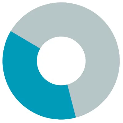 Bettersource ® logo